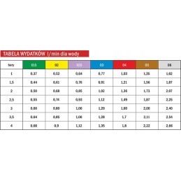 Purškimo antgalis RSM albuz