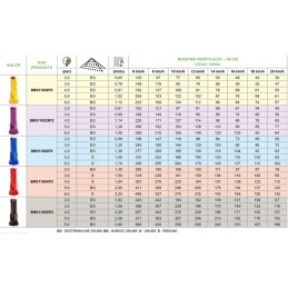 2 srovių purškimo antgalis 03 purkštuvas