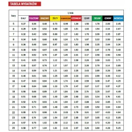 Tuščiaviduris kūgio sūkurinis purkštuvas, kurio kampas 80 geltonas