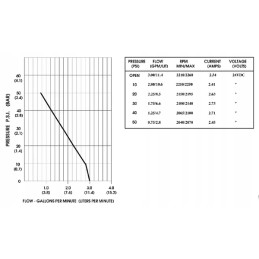 Diafragminis siurblys 24v 11 3 l min