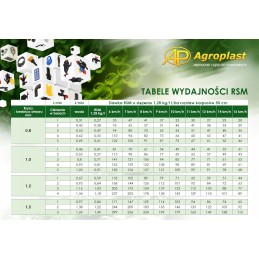 Purkštuvas su dangteliu, skirtas rsm 08 7 skylėms