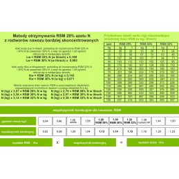 Albuz ESI 06 RSM antgalis, 6 skylių barstymo purkštuvas