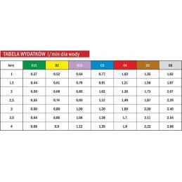 Albuz ESI ISO RSM antgalis raudonas