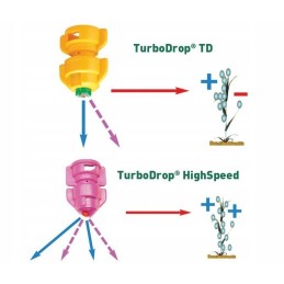 Agrotop hisspeed turbo drop red 04 double