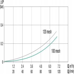 Įstrižas filtras 1 m 50 m