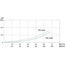 Įstrižas filtras 1 m 50 m