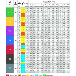 Purpurinis purkštukas, apsaugantis nuo nuslinkimo, 3m s