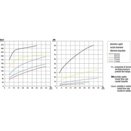 Hidraulinis maišytuvas purkštuvui, 3 mm antgalis