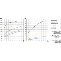 Hidraulinis maišytuvas purkštuvui, 2 mm antgalis