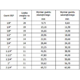 Tiesi žarnos jungtis, išorinis sriegis 1 4 13 mm žarnai