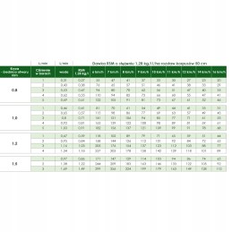 RSM purškimo anga oe 1 0 mm