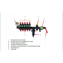Fermo 3 sekcijų pastovaus slėgio kolektorius