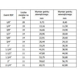 Sąjunginė veržlė 1 1 4 PVC