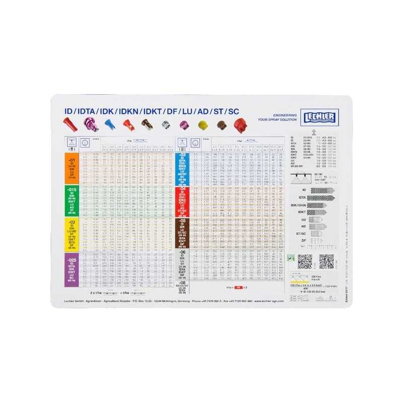 Lechlerio lipdukas dozavimo kiekiams, turinys