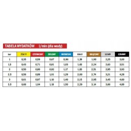 Purškimo antgalis exa 038 120 juodas, 3 skylučių albuce