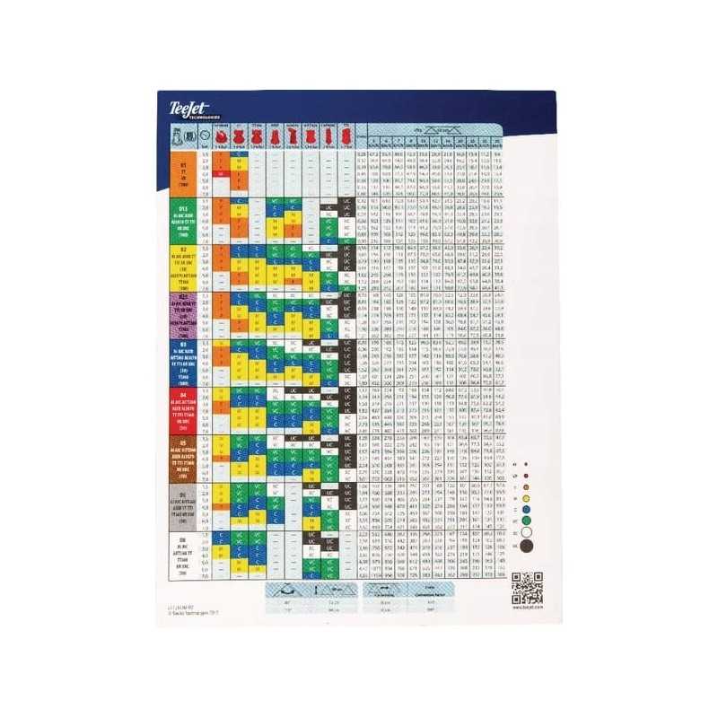 Lipdukas ant dozuojamų kiekių ir purškimo stalo trišakio