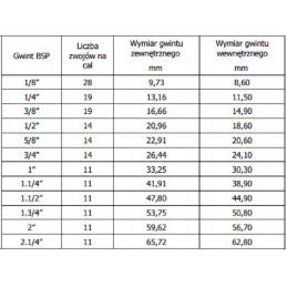 Visiškas bako išleidimas 1