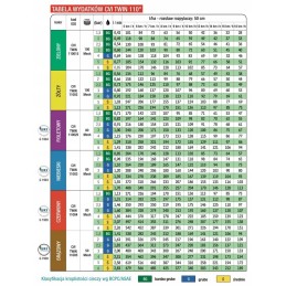 Purkštukų rinkinys 18m sijai, albuz cvi twin 05