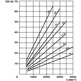 Pavarų siurblys plp20 14 d0 07s1 leb ea n el fs