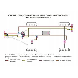 Dviejų grandinių pneumatinė stabdžių sistema 2s