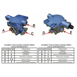 Dviejų grandinių pneumatinė stabdžių sistema 2s
