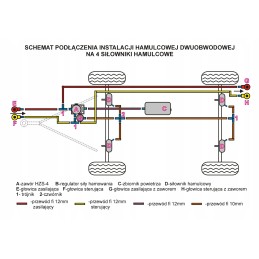 Dviejų grandinių pneumatinė stabdžių sistema 4s