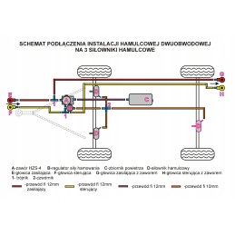 Dviejų grandinių pneumatinė stabdžių sistema 3s