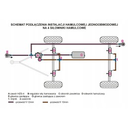 Vieno kontūro pneumatinė stabdžių sistema 4s