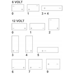 12v 7ah kramp baterija