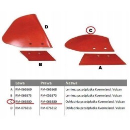 Dešinysis skimerio korpusas Kverneland Vulcan Rm