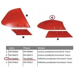 Dešinysis skimerio korpusas Kverneland Vulcan Rm