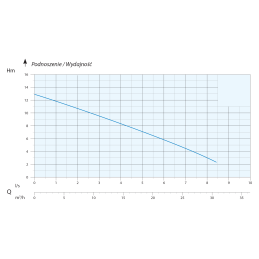 PSI/3ce4 - buitinė siurblinė su kompaktišku 1,1 kW 3 fazių siurbliu su laisvumo funkcija. Perdavimas 50 mm