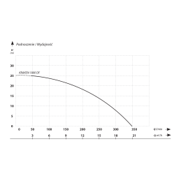 PSI/K3 - buitinė siurblinė su Kraken siurbliu 1,8 kW, 3 fazių, su išvestine jungtimi