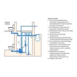 Sanbox (z) 1500 - nuotekų siurblinė