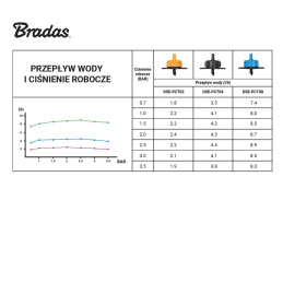 Lašinimo galvutė (DSE-0102L) su kompensacija -DSE-PCT02