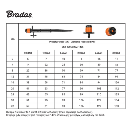 Reguliuojamas srovinis purkštuvas 0-80l/h su prijungimo komplektu -DSZ-1405