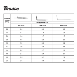 Ilgas kampinis PREMIUM lašintuvas 2,2 l/val. su antgaliu ir 50 cm žarna -DSK-2212L