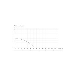 IP 400 (0,4 kW, 230 V) panardinamasis siurblys su plūduriu