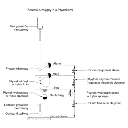 ZSP-3 lygio signalizacijos komplektas