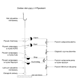 ZSP-4 lygio signalizacijos komplektas