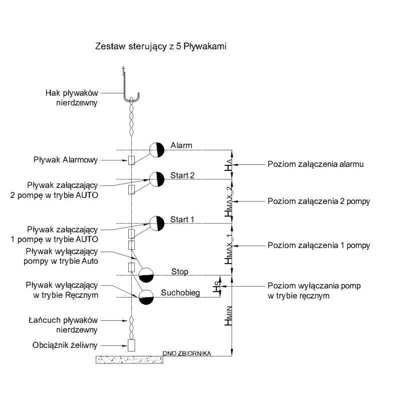 ZSP-5 lygio signalizacijos komplektas