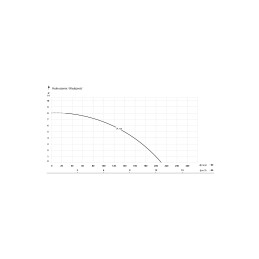 IP 750 (0,75 kW, 230 V) panardinamasis siurblys su plūduriu