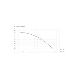 IP 900 (0,9 kW, 230 V) panardinamasis siurblys su plūduriu