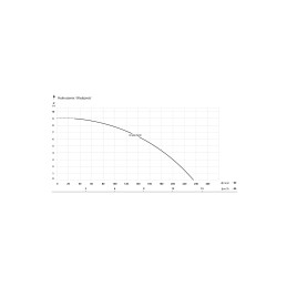 IP 900 nerūdijančio plieno (0,9 kW, 230 V) panardinamasis siurblys su plūduriu
