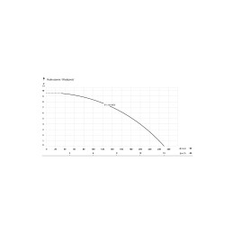 IP 1100 nerūdijančio plieno (1,1 kW, 230 V) panardinamasis siurblys su plūduriu