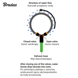 AQUA-DROP laistymo žiedas su vožtuvais 1/2" - 3 m -WADC1/230
