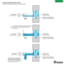 Lietaus vandens surinktuvas / gaudyklė su vožtuvu - 100 mm / GZ1 " PILKA -IBCLZ1-100