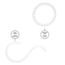 EASY BORDER vejos apvadų rinkinys – 40 mm -OBELGY4010SET