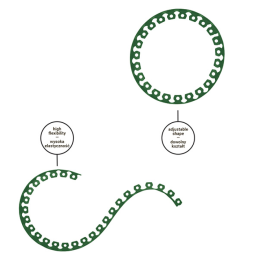 Sodo apvadas EASY BORDER SET 50 mm - žalias -OBEGR5010SET