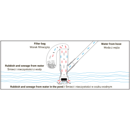WHITE LINE tvenkinio ir baseino valymo rinkinys -WL-EN70